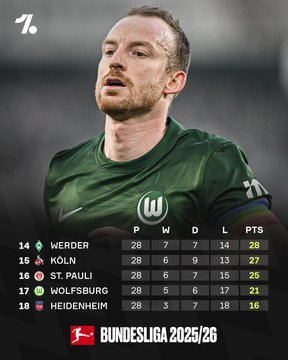 沃尔夫斯堡面临德甲降级危机 历史辉煌与现实困