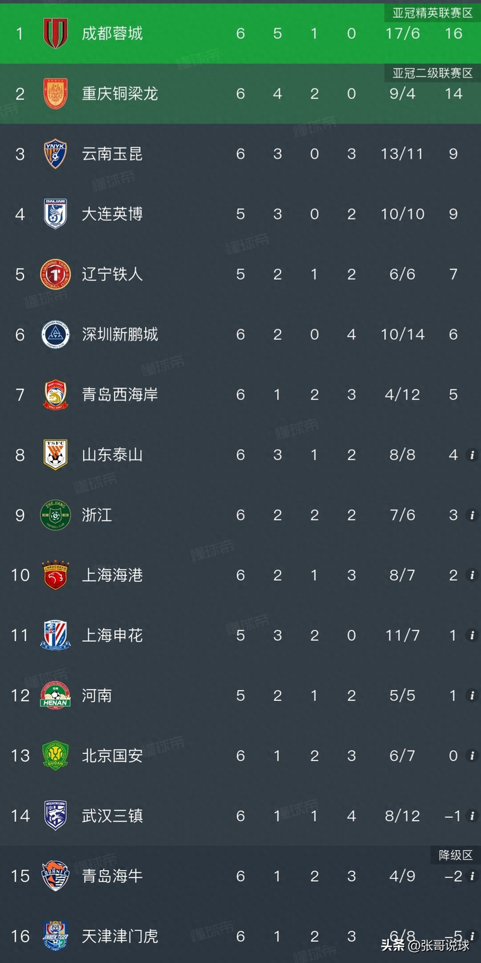 升班马重庆铜梁龙力克深圳新鹏城 青岛德比双方