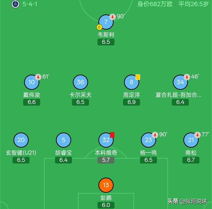 升班马重庆铜梁龙力克深圳新鹏城 青岛德比双方