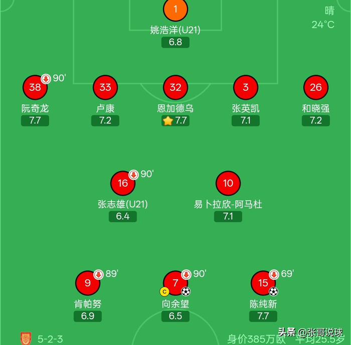 升班马重庆铜梁龙力克深圳新鹏城 青岛德比双方