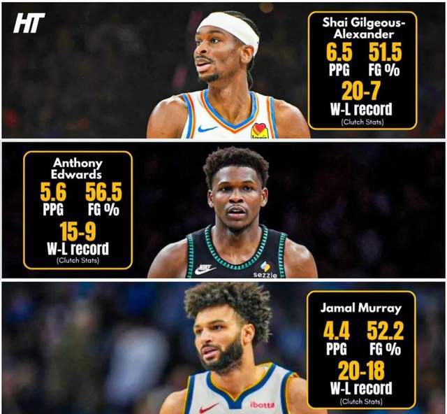 湖人伤病情况引关注 亚历山大获关键球员奖 公牛